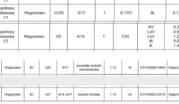 Działka inwestycyjna Węgorzewo Koszalińskie