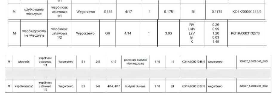 Działka inwestycyjna Węgorzewo Koszalińskie. Zdjęcie 1