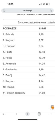 dom wolnostojący, 6 pokoi Chłopska Kępa. Zdjęcie 21