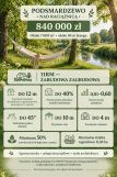 Działka rolno-budowlana Podsmardzewo. Zdjęcie 1