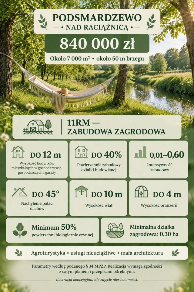 Działka rolno-budowlana Podsmardzewo. Zdjęcie 2