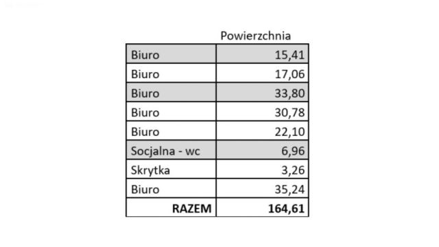 Biuro Leszno, ul. Dworcowa. Zdjęcie 10
