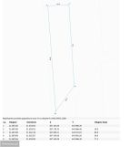 Działka budowlana Kowala-Kolonia, ul. Sosnowa. Zdjęcie 1