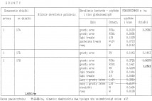 Działka rolna Wysokie Mazowieckie. Zdjęcie 1