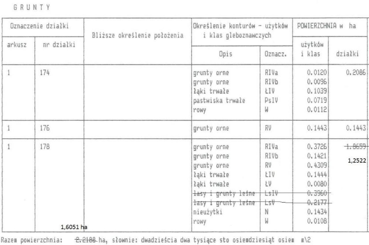 Działka rolna Wysokie Mazowieckie. Zdjęcie 2