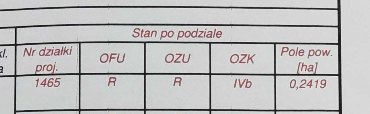 Działka budowlana Krzywda. Zdjęcie 2