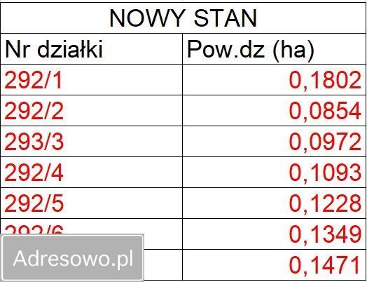 Działka budowlana Lubiatowo. Zdjęcie 3