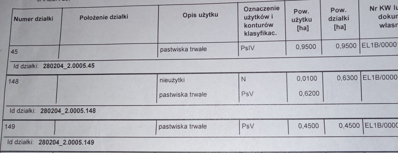 Działka rolna Jarzeń. Zdjęcie 4