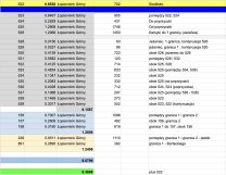 Działka rolno-budowlana Łopiennik Górny. Zdjęcie 3