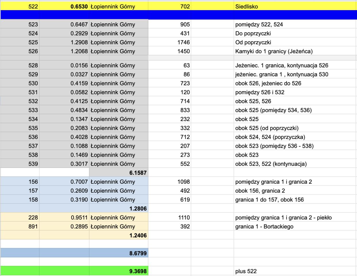 Działka rolno-budowlana Łopiennik Górny. Zdjęcie 4