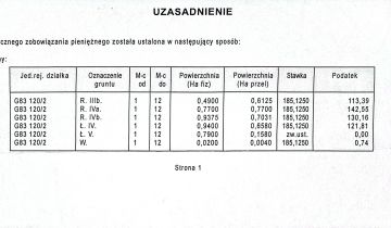 Działka rolna Łychowska Wola