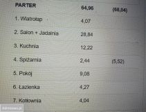 dom wolnostojący, 4 pokoje Kwaczała, ul. Lazurowa. Zdjęcie 4