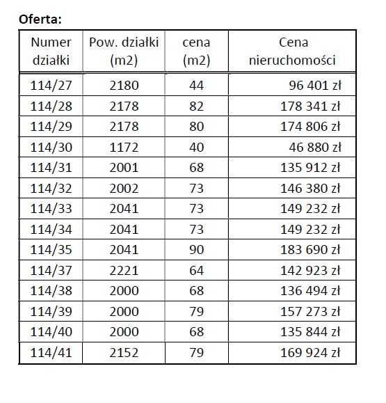 Działka budowlana Sedranki. Zdjęcie 6