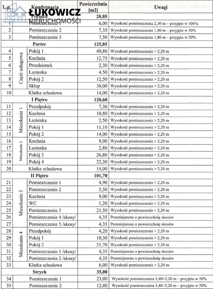 dom wolnostojący, 15 pokoi Bystra. Zdjęcie 38