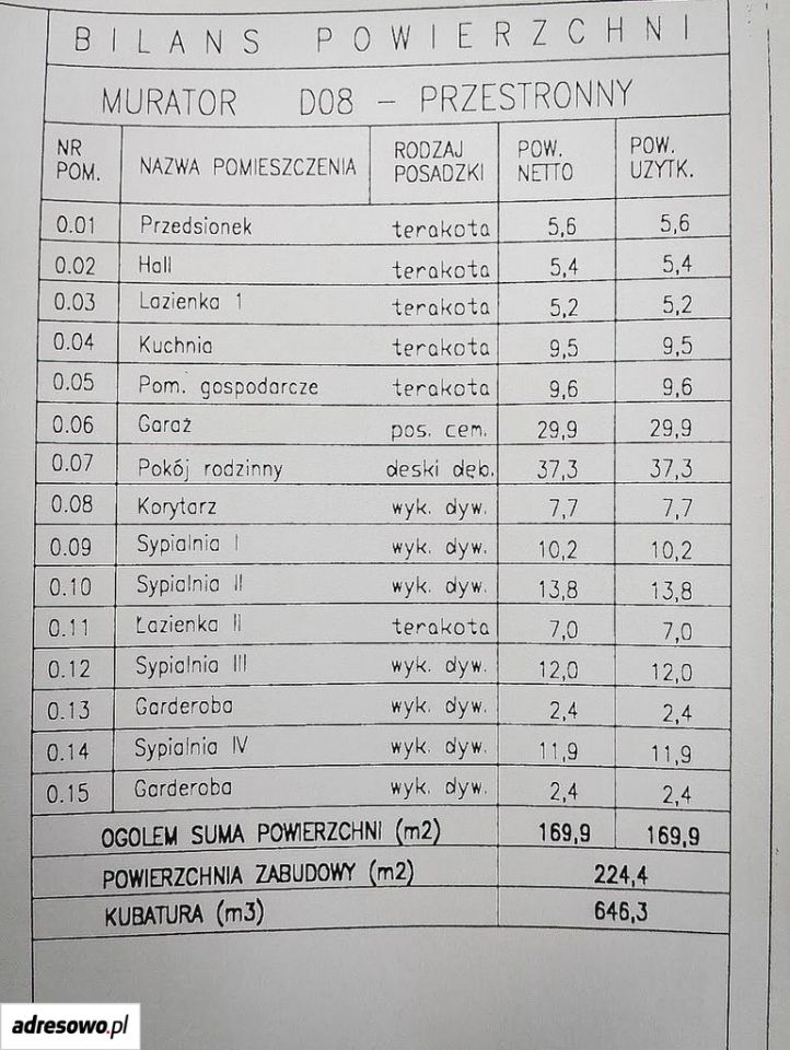 dom wolnostojący, 7 pokoi Budziska, ul. Diamentowa. Zdjęcie 17