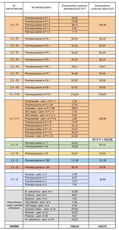 Lokal Łódź. Zdjęcie 6