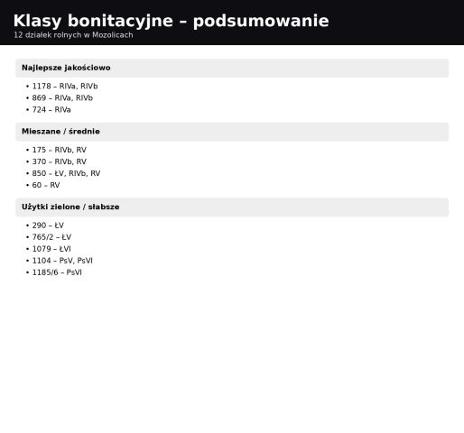 Działka rolna Mozolice Małe. Zdjęcie 6