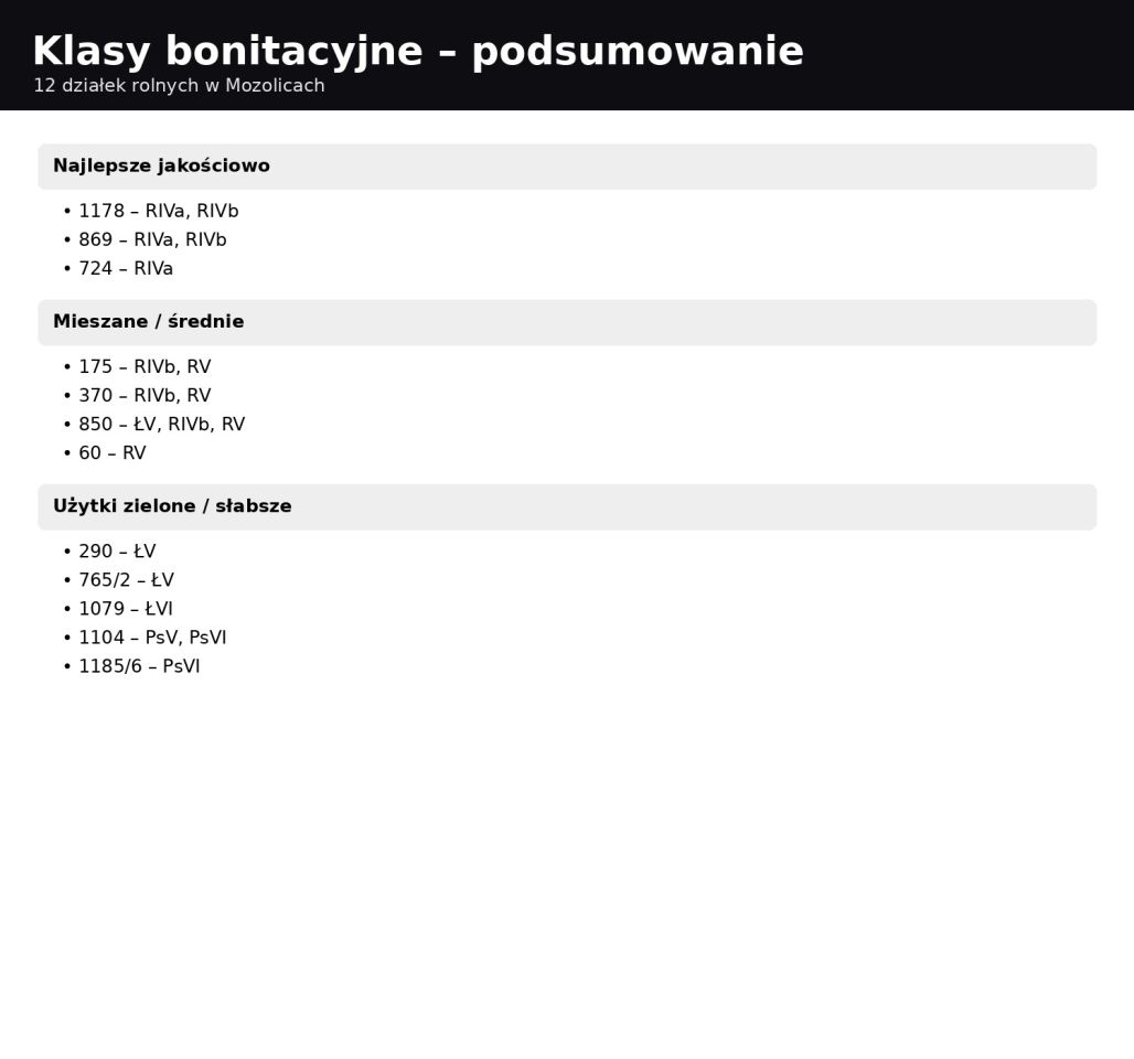 Działka rolna Mozolice Małe. Zdjęcie 6