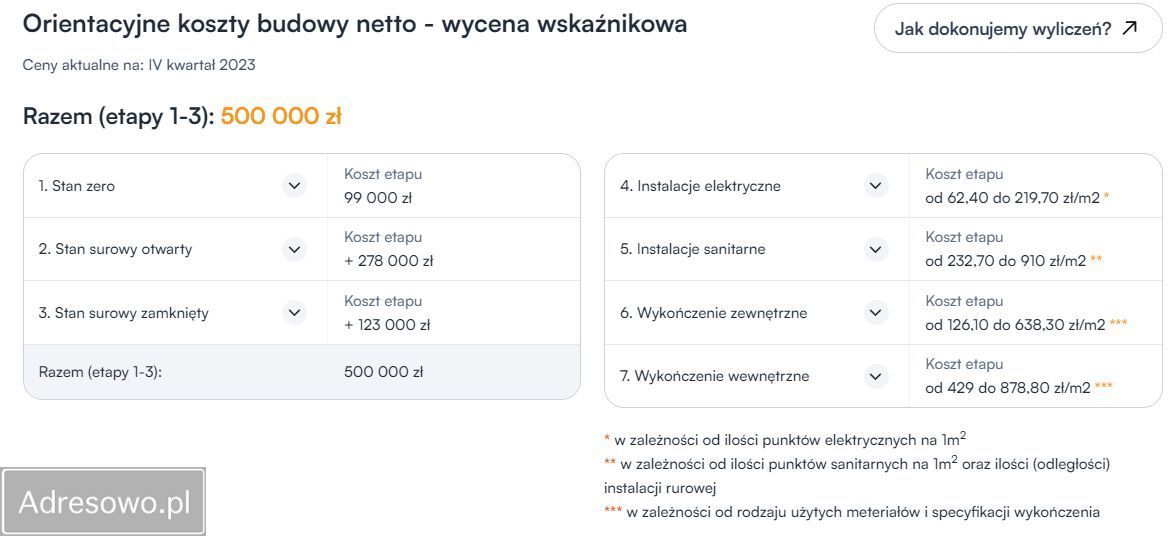 Działka budowlana Emów, ul. Sosnowa. Zdjęcie 14