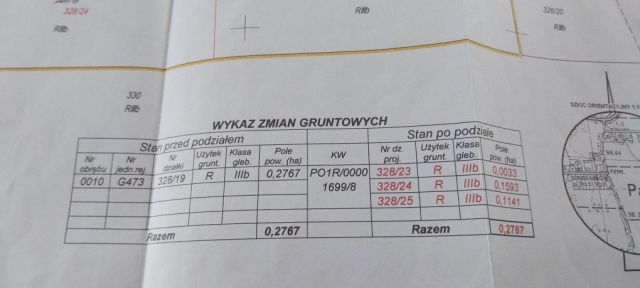 Działka budowlana Pakosław, ul. Ogrodowa. Zdjęcie 1