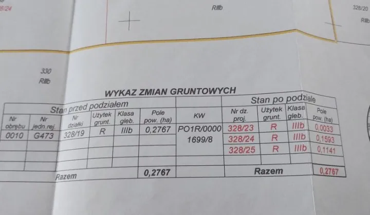 Działka budowlana Pakosław, ul. Ogrodowa