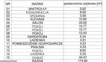 dom wolnostojący, 4 pokoje Radwanice, ul. Mikołaja Kopernika