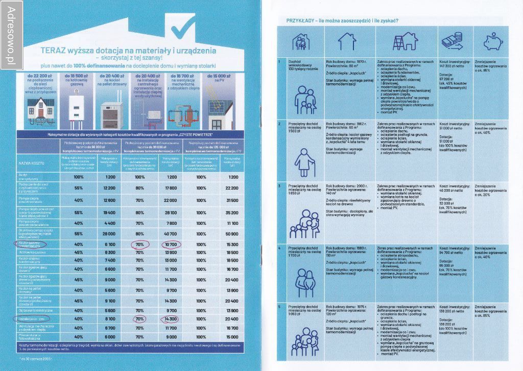 dom wolnostojący, 6 pokoi Drezdenko. Zdjęcie 5