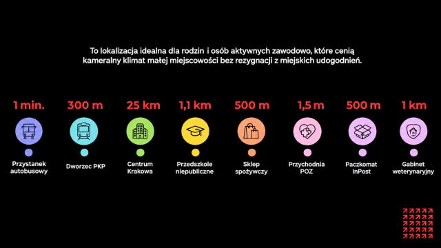 Działka budowlana Krzeszowice Żbik. Zdjęcie 5