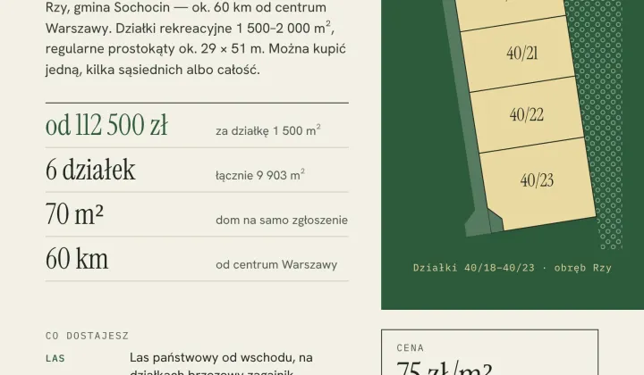 Działka rekreacyjna Rzy, Kuchary Krówlewskie