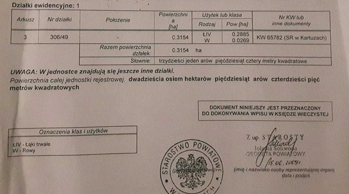 Działka rolna Borcz