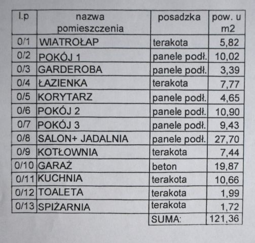dom szeregowy, 4 pokoje Stargard Osetno, ul. Kępa. Zdjęcie 3