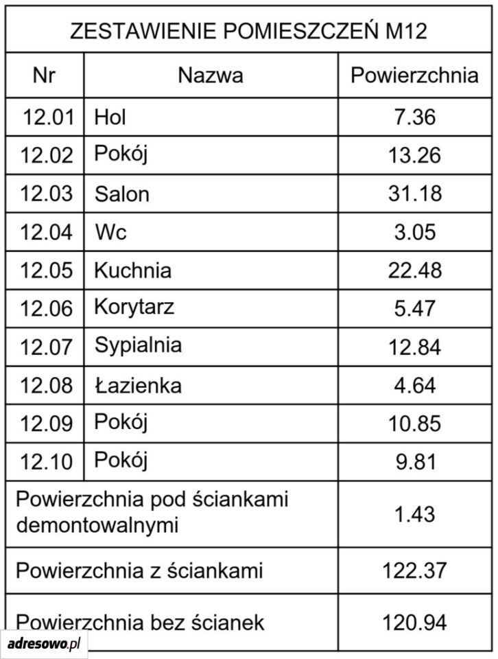 Mieszkanie 4-pokojowe Kraków Bieńczyce, ul. Kocmyrzowska. Zdjęcie 2