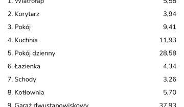 dom wolnostojący, 5 pokoi Klwatka Szlachecka