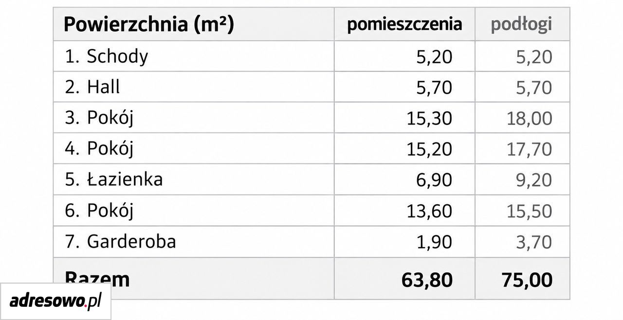 bliźniak, 3 pokoje Strachocin. Zdjęcie 9