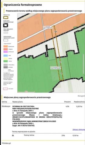 Działka budowlana Lisowice-Kolonia. Zdjęcie 1