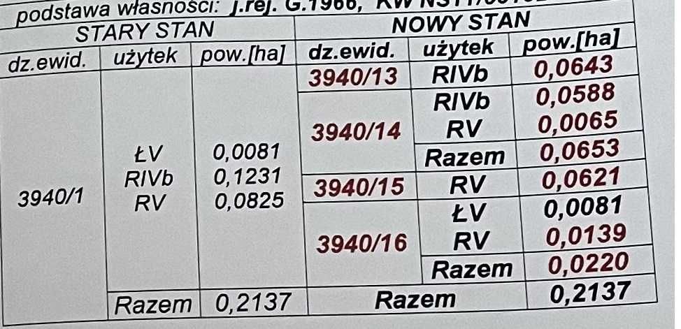 Działka budowlana Szaflary, ul. Prezydenta Ryszarda Kaczorowskiego. Zdjęcie 5
