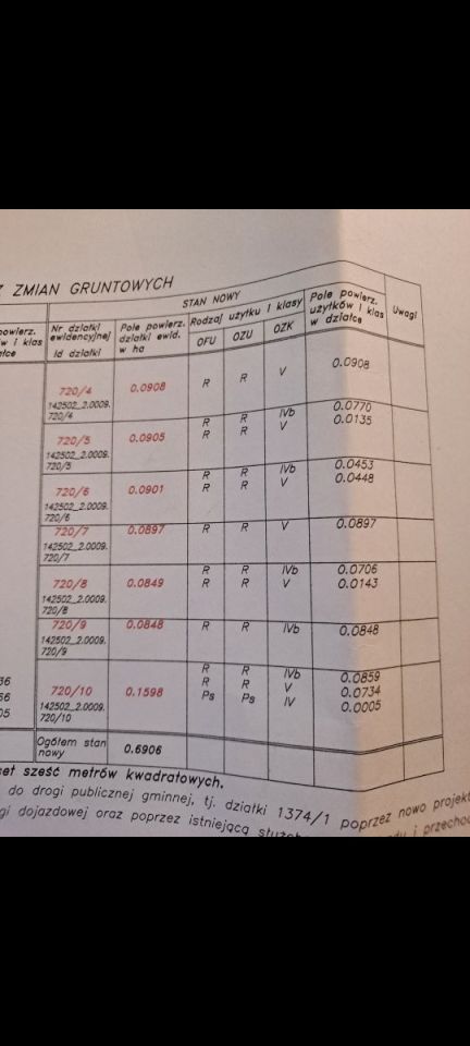 Działka budowlana Gózd. Zdjęcie 6