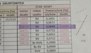 Działka budowlana Wyszyny, ul. Ogrodowa