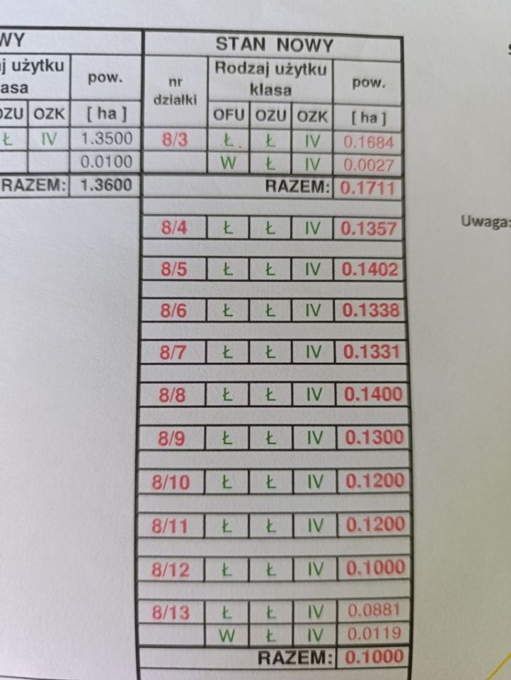 Działka budowlana Jeziorki. Zdjęcie 4