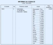 Działka rolna Ogrodniki. Zdjęcie 1