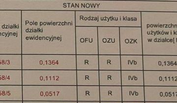 Działka budowlana Milejowiec