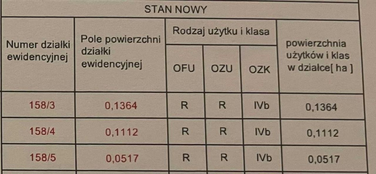Działka budowlana Milejowiec. Zdjęcie 2