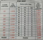 Działka budowlana Nowy Kurzeszyn. Zdjęcie 1