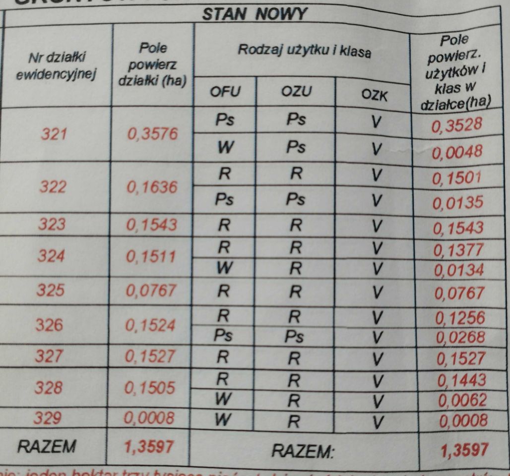 Działka budowlana Nowy Kurzeszyn. Zdjęcie 2