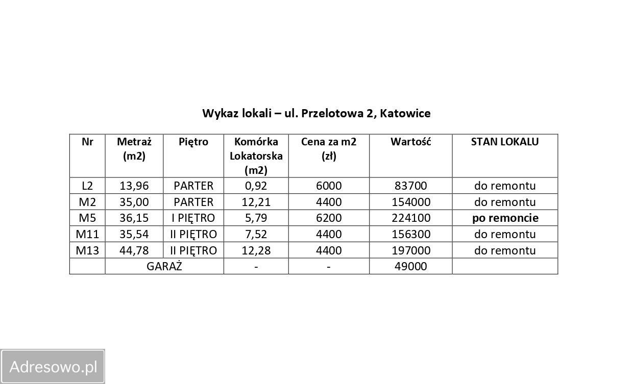 Mieszkanie 1-pokojowe Katowice Szopienice, ul. Przelotowa. Zdjęcie 6