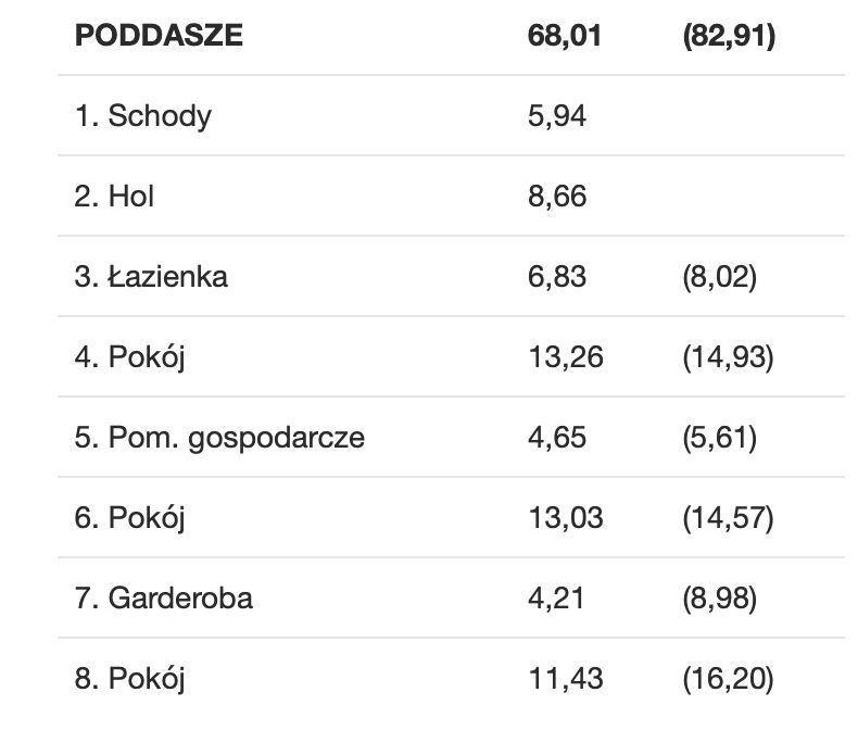 dom wolnostojący, 4 pokoje Szyce, ul. Bliźniaków. Zdjęcie 2