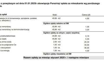 Mieszkanie 2-pokojowe Będzin Syberka, ul. Rewolucjonistów