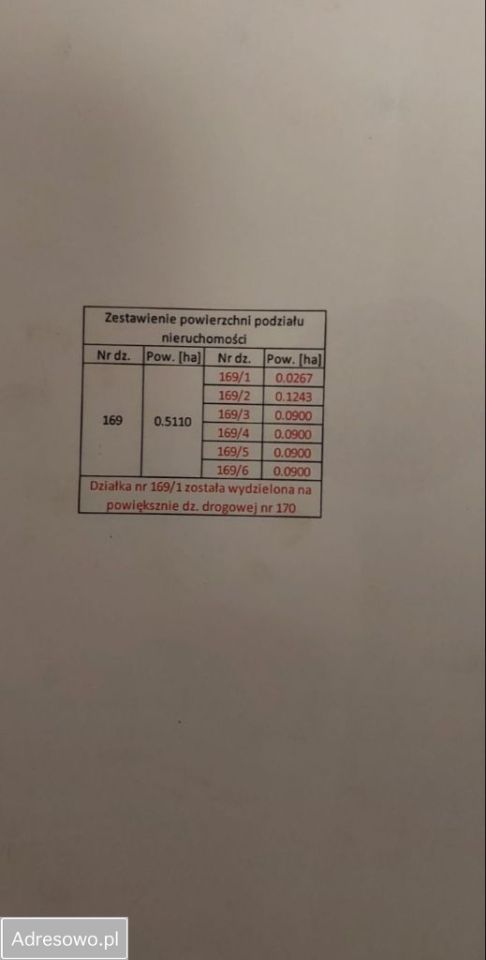 Działka budowlana Króle Duże. Zdjęcie 2