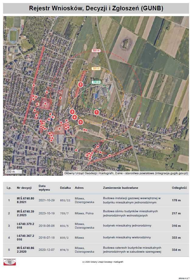 Działka budowlana Mława, ul. Rzęgnowska. Zdjęcie 5