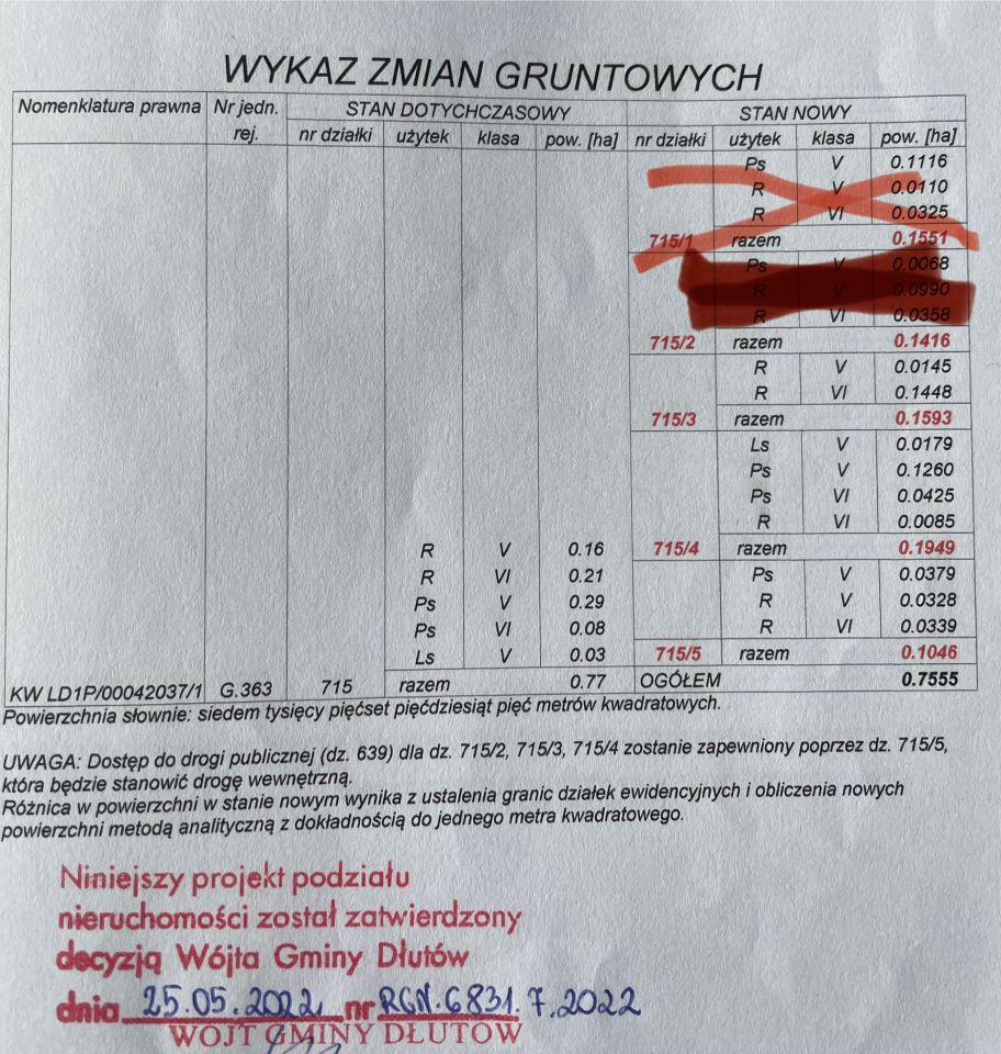 Działka budowlana Ślądkowice. Zdjęcie 4